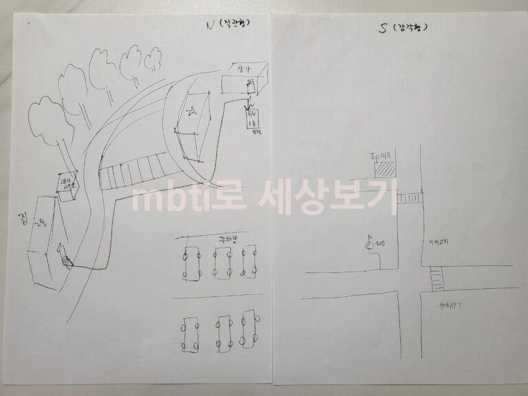 mbti 감각형과 직관형 S vs N 두가지 지표의 차이 많이 헷갈려 하시더라구요 8 감각형직관형
