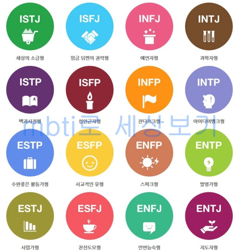 MBTI 16가지 성격유형 기질별로 모아서 보면 성격유형별 공통점 차이점이 확실히 보입니다. 7 mbti16가지 성격유형