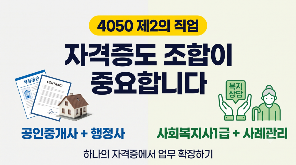 자격증도 조합이 중요하다|공인중개사+행정사·사회복지사1급+장기요양 실무 1